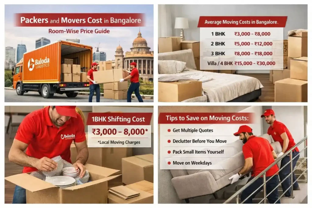 Packers and Movers Cost in Bangalore