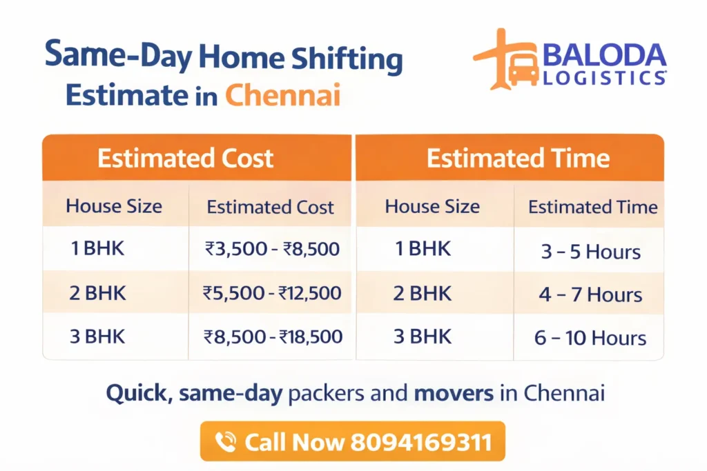 Cost of Packers and Movers Chennai
